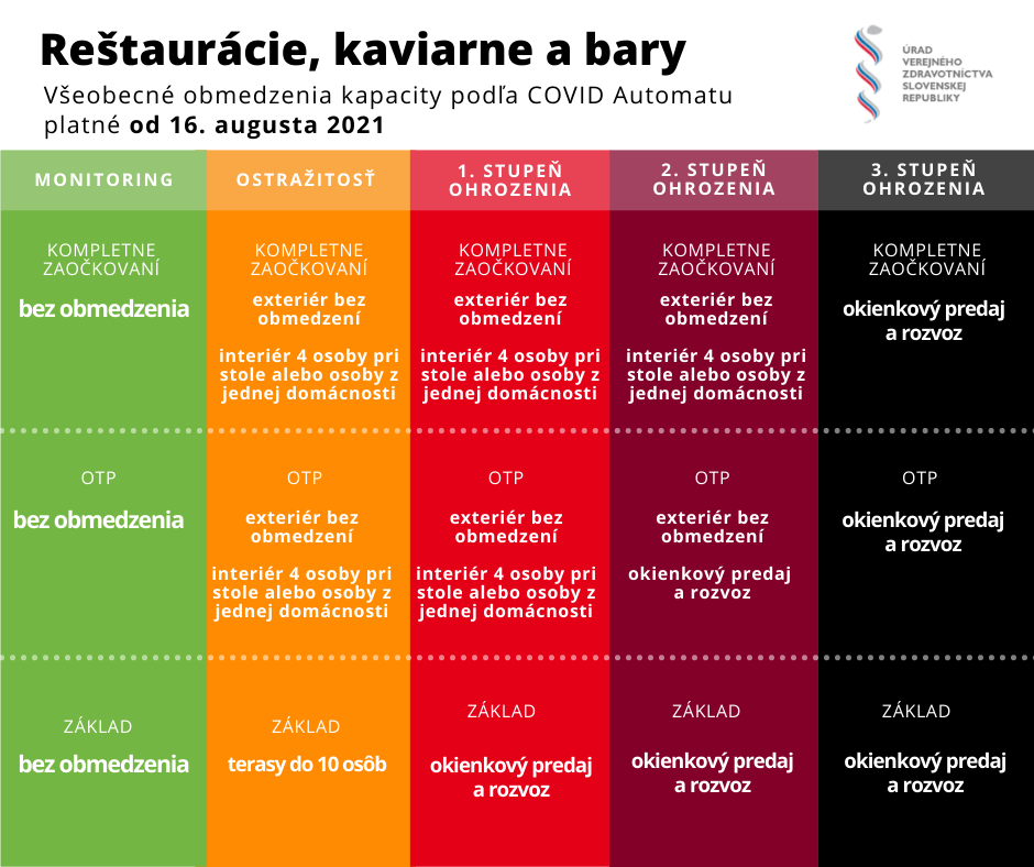 Covid automat reštaurácie, kaviarne, bary - dekoratívna grafika